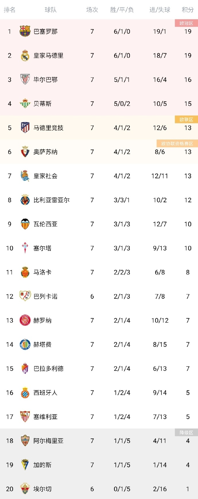 九游体育app关于洛杉矶快船赛前再遭质疑风云突变上海海港今晨再遭质疑之后，皇家社会伤情更新备战欧联的信息