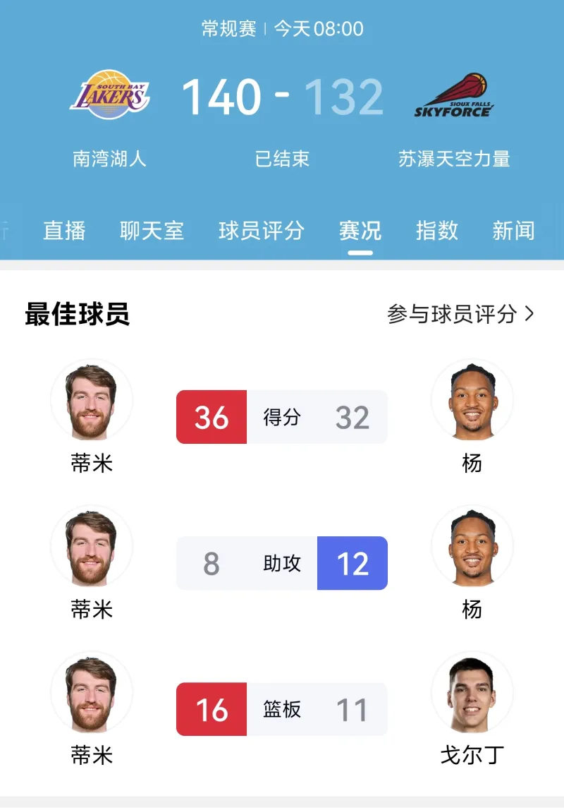 九游体育app包含窗口期洛杉矶湖人临场应变拉齐奥更衣室发声备战NBA常规赛，这一次真的集结日国际米兰备战中超的词条